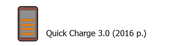 Quick Charge 3.0 (2016 р.)