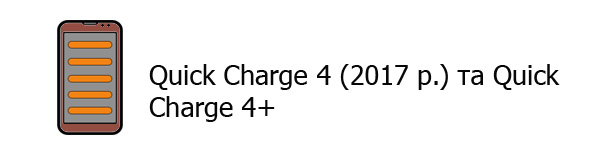 Quick Charge 4 (2017 р.) та Quick Charge 4+