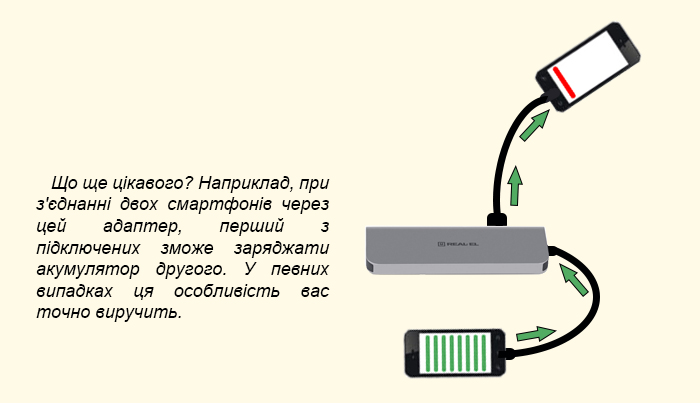 Адаптер-хаб REAL-EL CQ-700 adapter_hab_real_el_cq_700