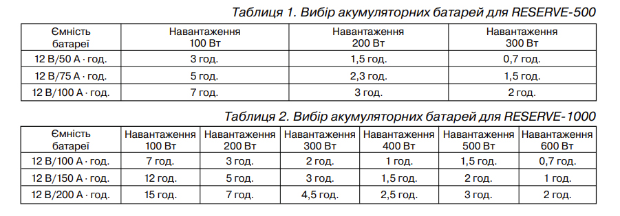 vibir-akumulyatornih-batarej-dlya-real-el-reserve
